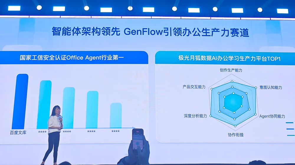 刚刚！百度甩出AI办公大招，库库AI双端上线，月活超2500万