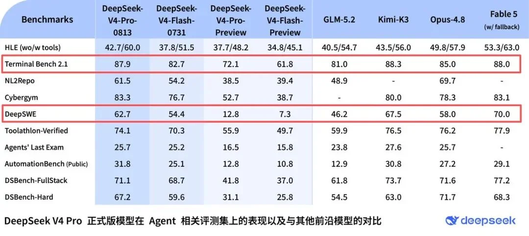 梁神变牢梁的原因找到了！疑似 DeepSeek 发错模型，HF配置和API后台紧急切换