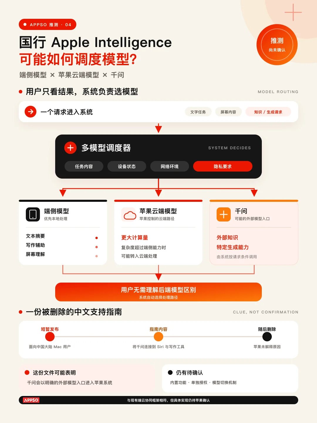 国行 iPhone 用上 AI 不远了，揭秘苹果如何打造「中国特供」模型