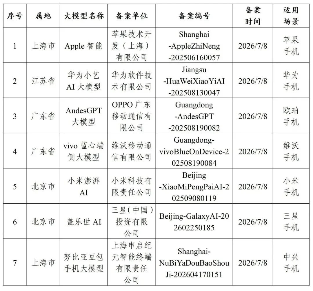 国行 iPhone 用上 AI 不远了，揭秘苹果如何打造「中国特供」模型