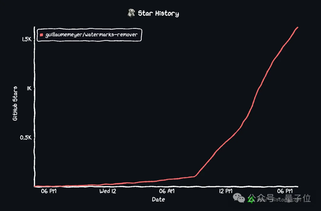 Claude隐形水印被光速破解，GitHub一天狂揽2.6k星