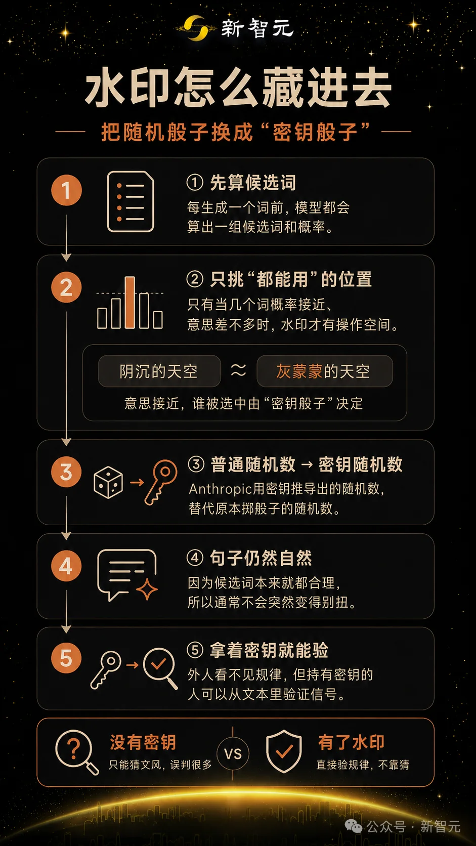 刚刚，Anthropic给Claude装了隐形卧底！全球生效