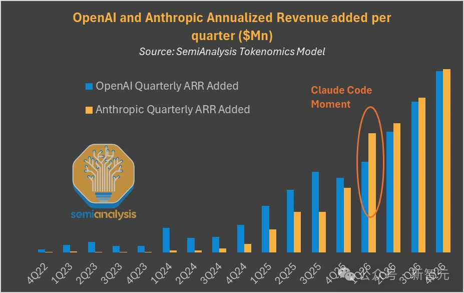 Anthropic冲刺史上最大IPO，2万亿美金！