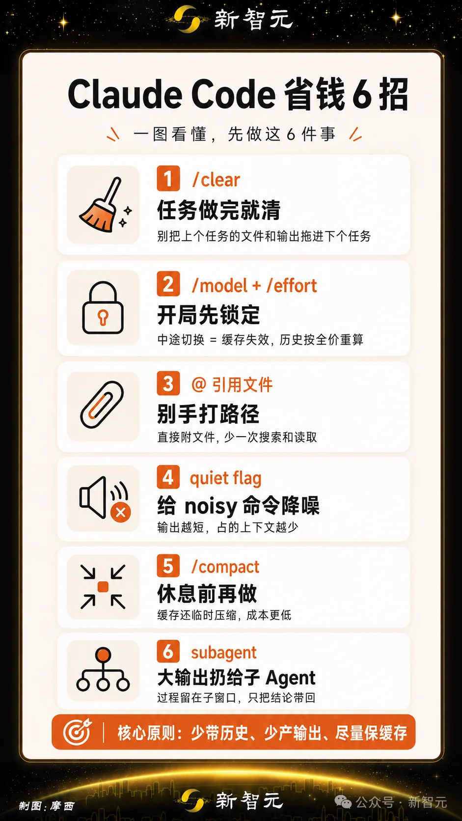 全球程序员都在给Anthropic白送钱！官方终于看不下去了