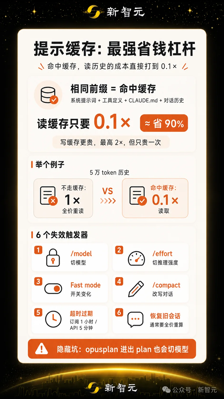 全球程序员都在给Anthropic白送钱！官方终于看不下去了