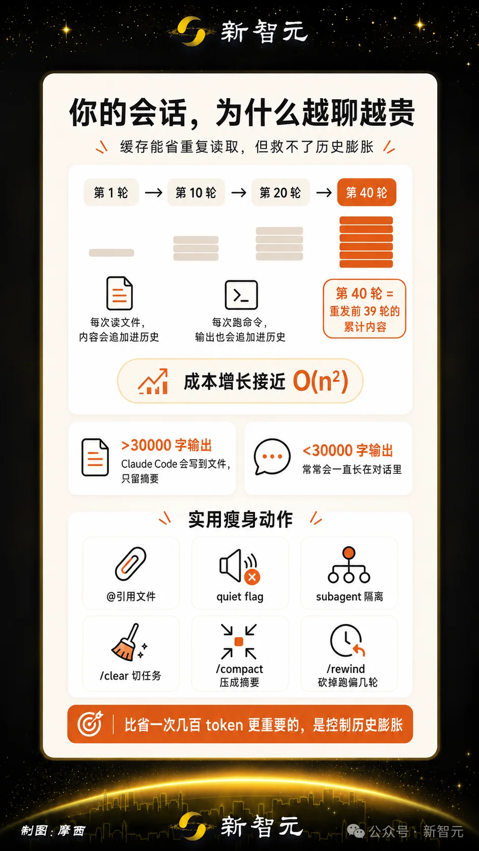 全球程序员都在给Anthropic白送钱！官方终于看不下去了