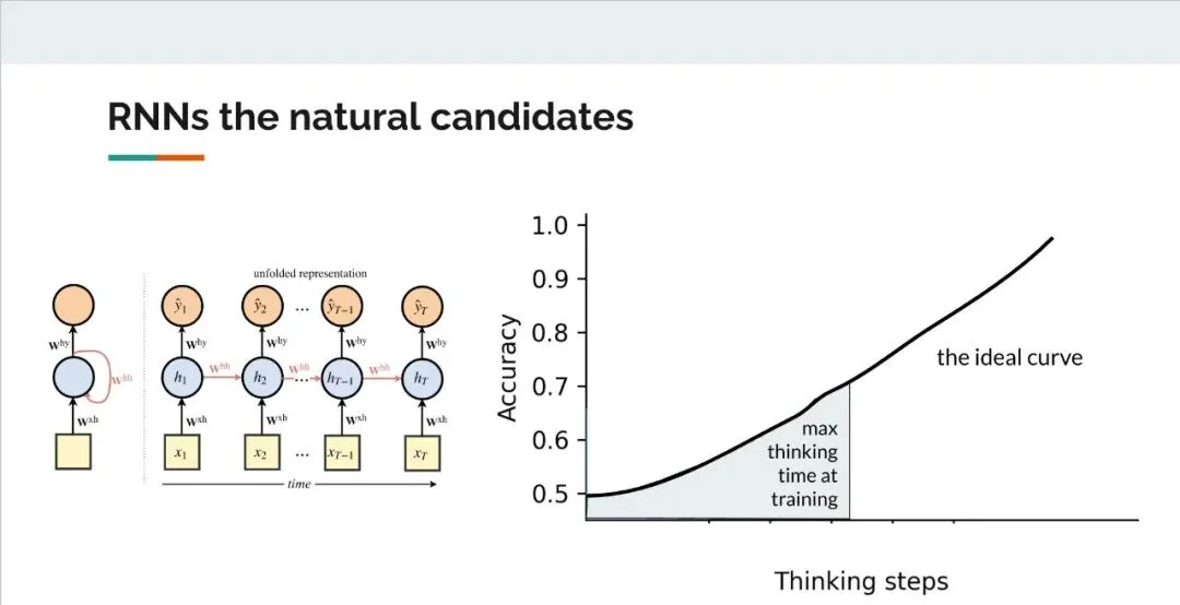 5年前被MIT教授骂「无稽之谈」的PPT，预言了OpenAI o1、o3核心思路