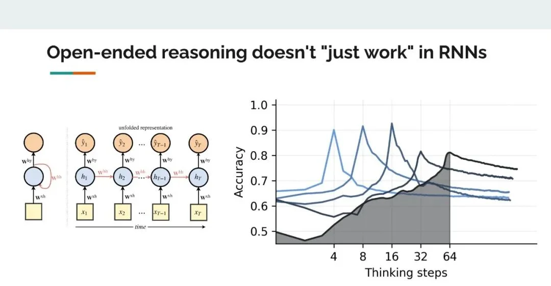 5年前被MIT教授骂「无稽之谈」的PPT，预言了OpenAI o1、o3核心思路