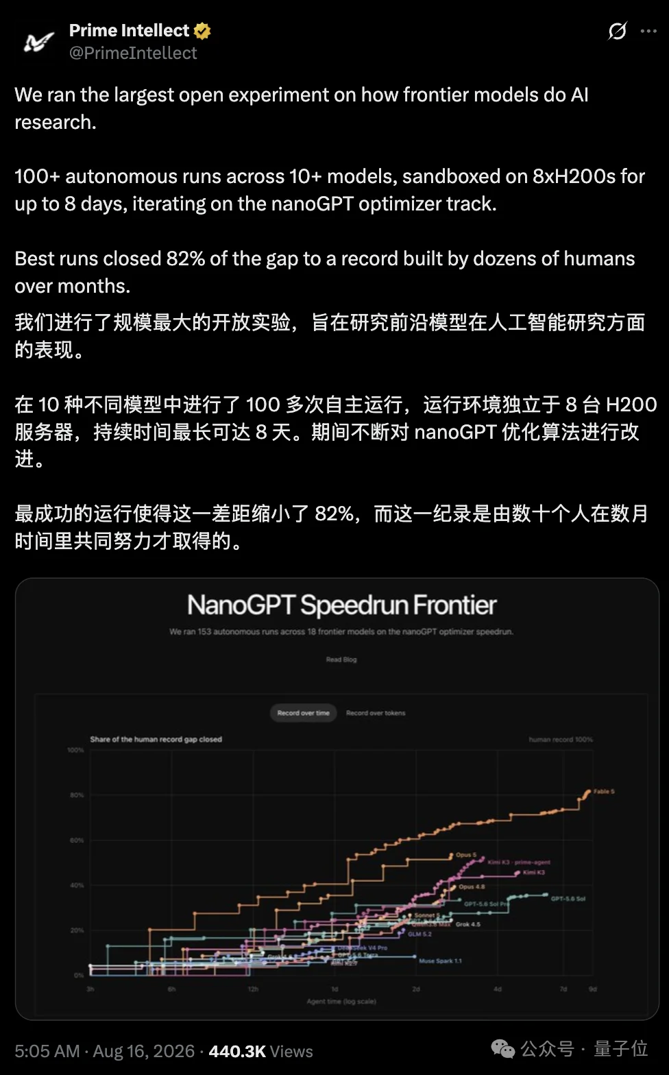 闭源RSI的严父来了：18个Agent自主科研，Kimi K3靠Harness逼近Opus 5