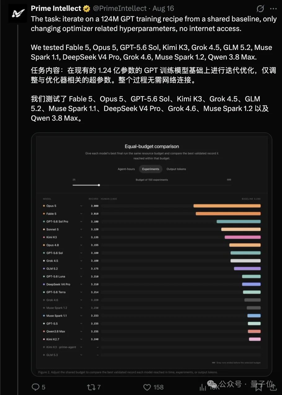 闭源RSI的严父来了：18个Agent自主科研，Kimi K3靠Harness逼近Opus 5