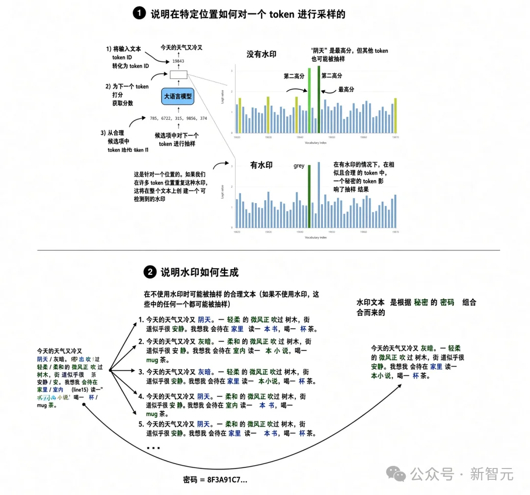刚刚，Claude水印一夜变废纸！