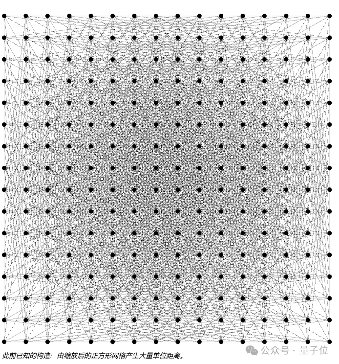 菲尔兹奖得主：AI现在主要靠「抬杠」突破重大数学猜想