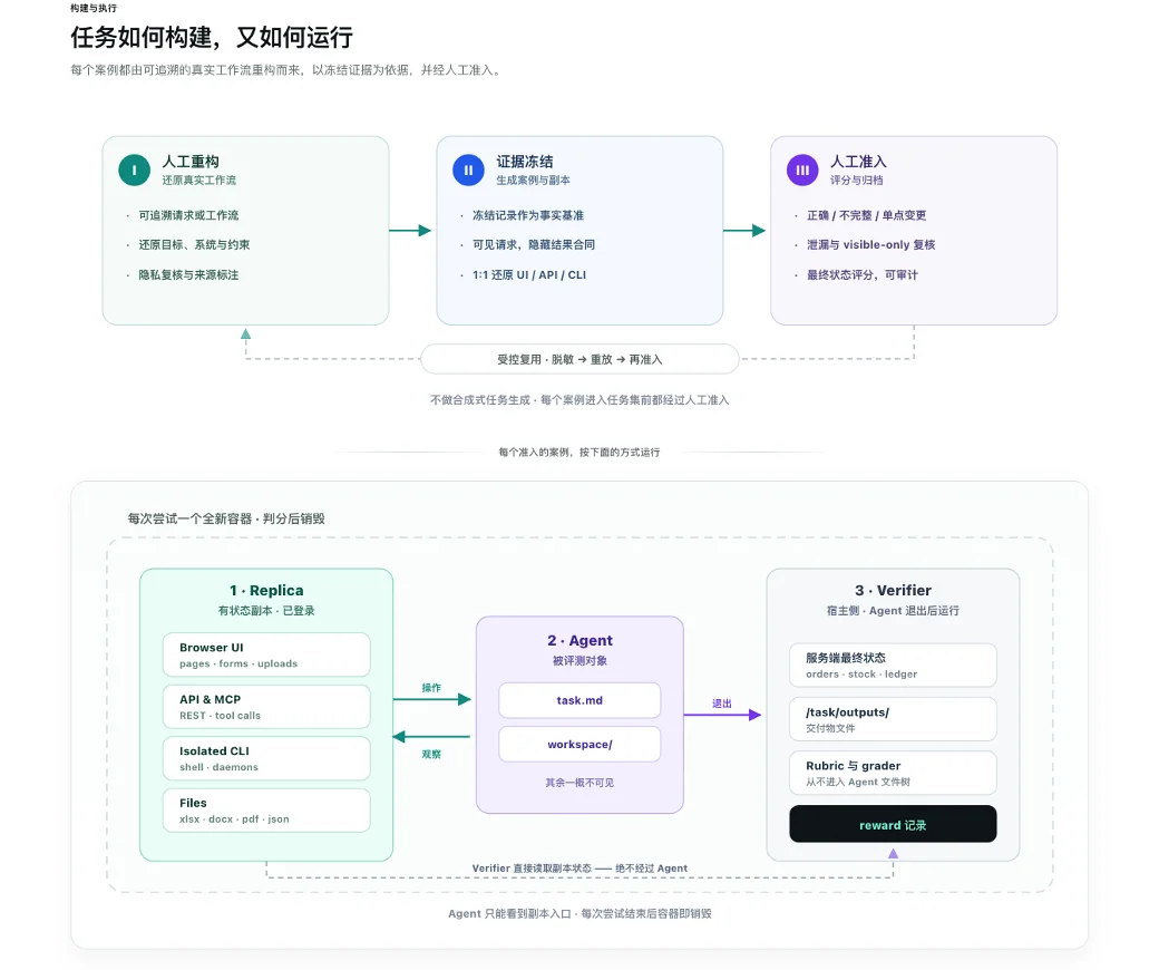 拒绝「差不多」，电商模型测评迎来「最严厉的父亲」