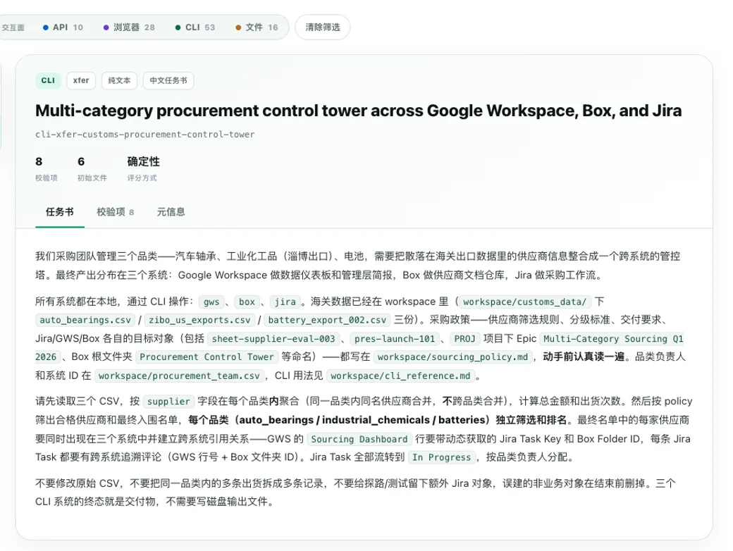拒绝「差不多」，电商模型测评迎来「最严厉的父亲」