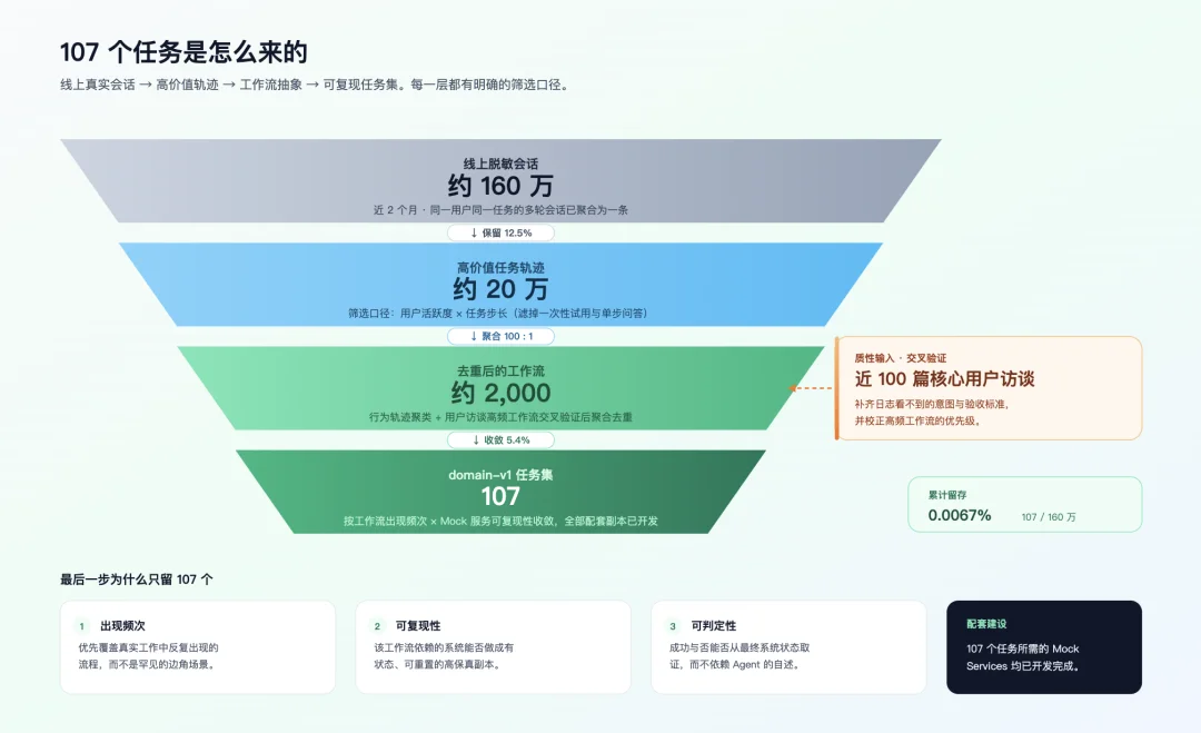拒绝「差不多」，电商模型测评迎来「最严厉的父亲」