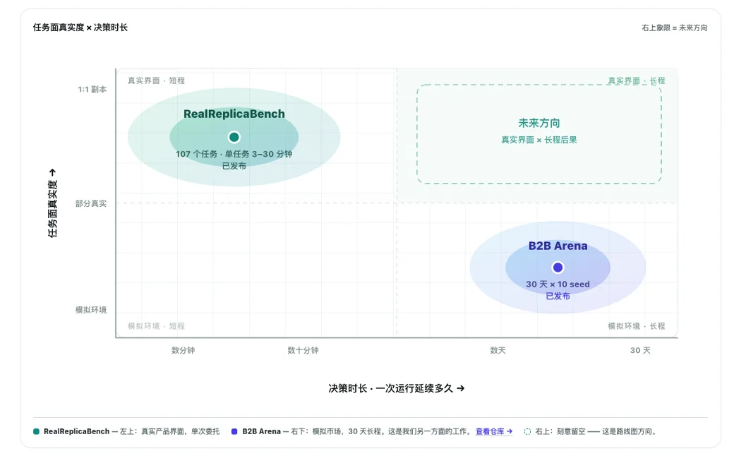 拒绝「差不多」，电商模型测评迎来「最严厉的父亲」