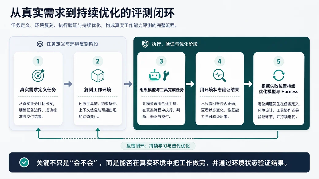 拒绝「差不多」，电商模型测评迎来「最严厉的父亲」
