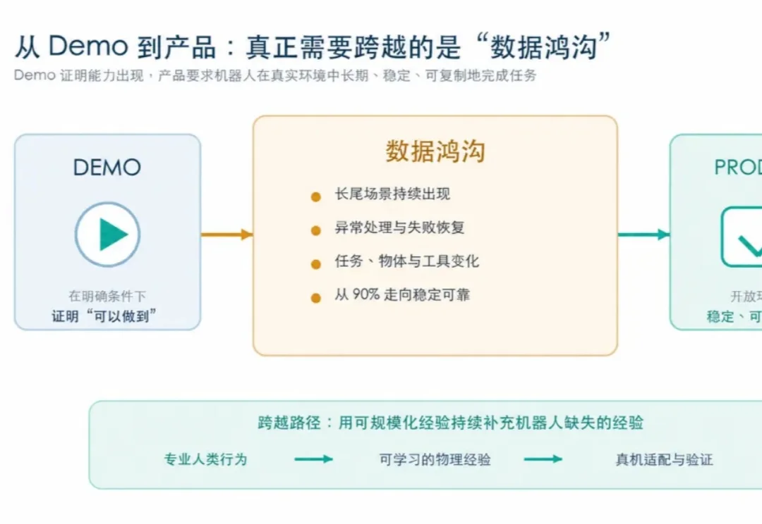 独家 | 跨越具身智能“落地鸿沟”，「枢途科技」完成天使++轮融资，获知名产业方入股