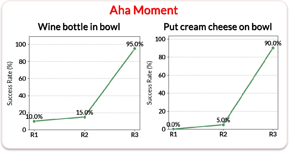 机器人也有“Aha Moment”！Zetta ζ 闭环物理智能体在线学习