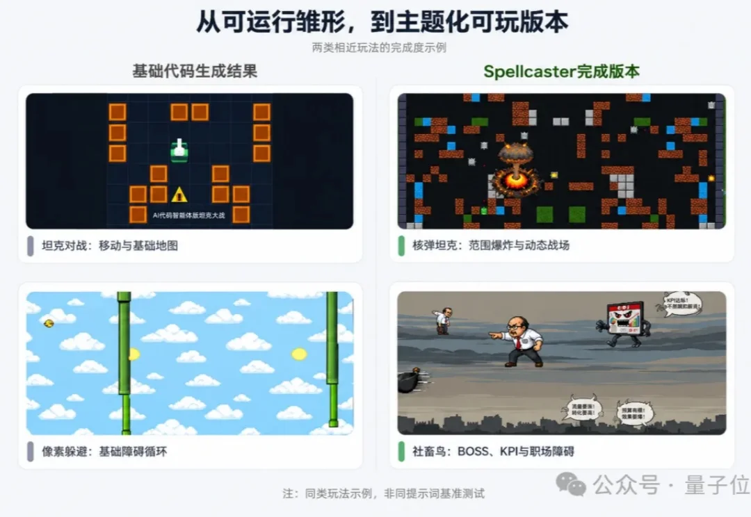 6个Agent组团Vibe Gaming：自己生成、试玩、修Bug