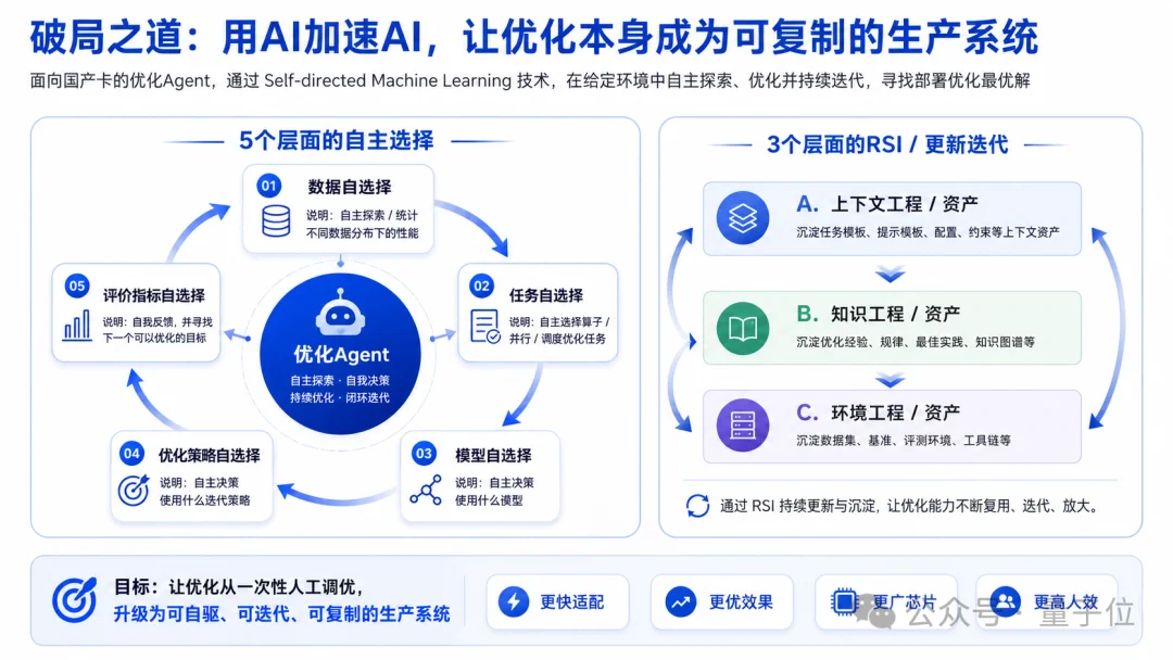 AI Infra进入自进化时代！清华团队用「AI优化AI」造就国产万亿Token工厂