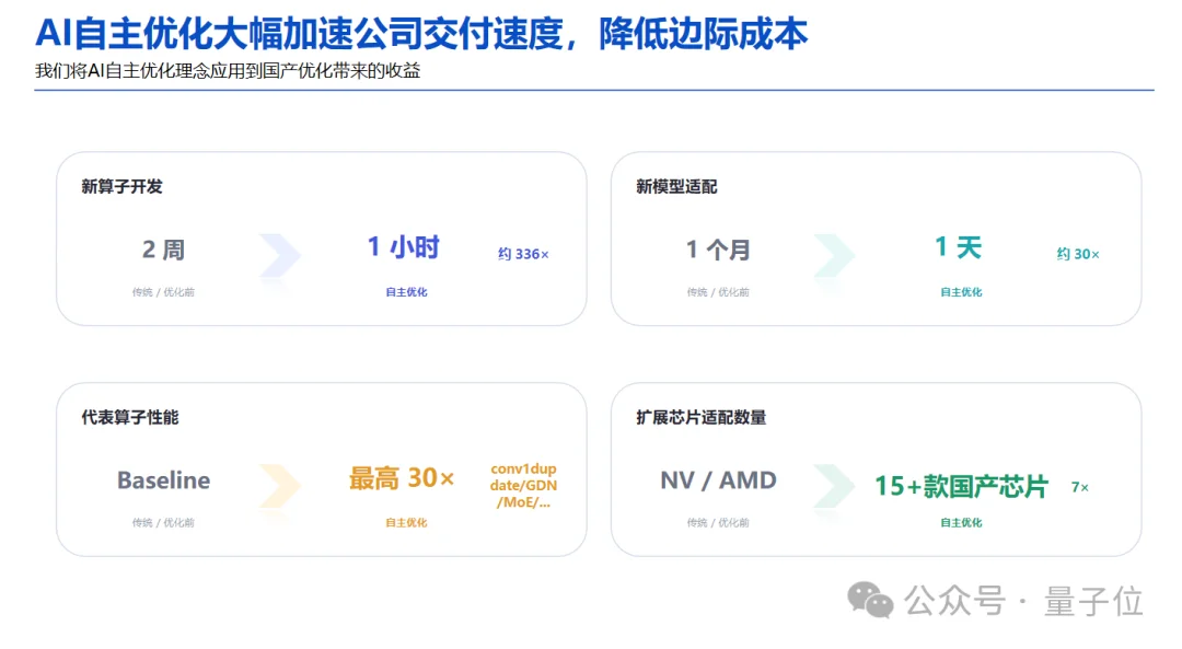 AI Infra进入自进化时代！清华团队用「AI优化AI」造就国产万亿Token工厂