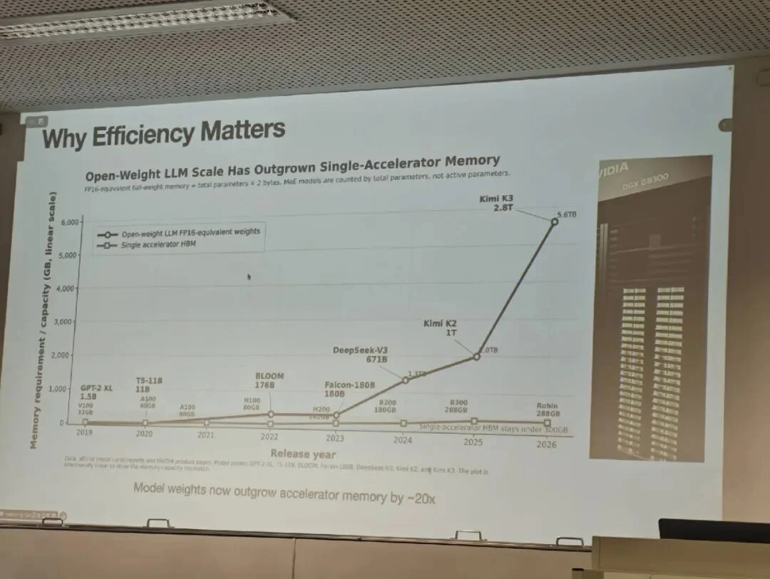 挑战 1 比特!ETH Zürich 秦浩桐:如何把大模型「塞进」小设备?| IJCAI 2026