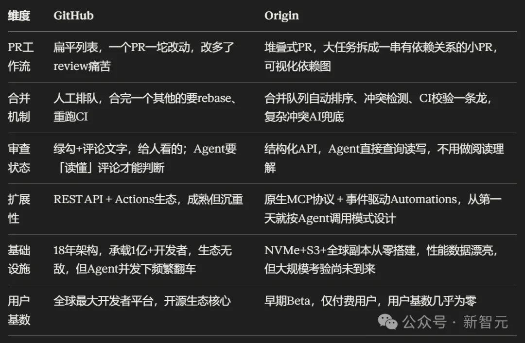 突发！Cursor一夜干掉了GitHub