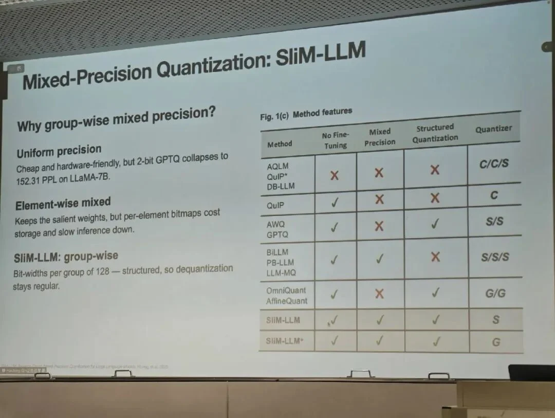挑战 1 比特!ETH Zürich 秦浩桐:如何把大模型「塞进」小设备?| IJCAI 2026