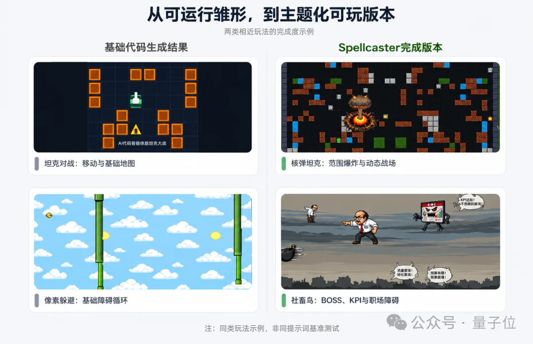 6个Agent组团Vibe Gaming:自己生成、试玩、修Bug