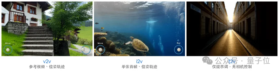 世界模型一口气输出小时级视频不跑偏，开源了