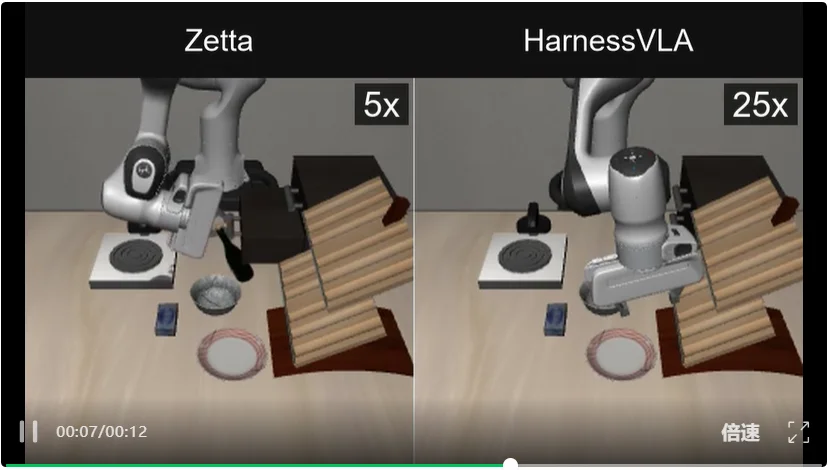 机器人也有“Aha Moment”！Zetta ζ 闭环物理智能体在线学习