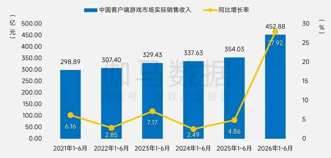 我把电脑外包给豆包后，效率提升600%！【附教程】