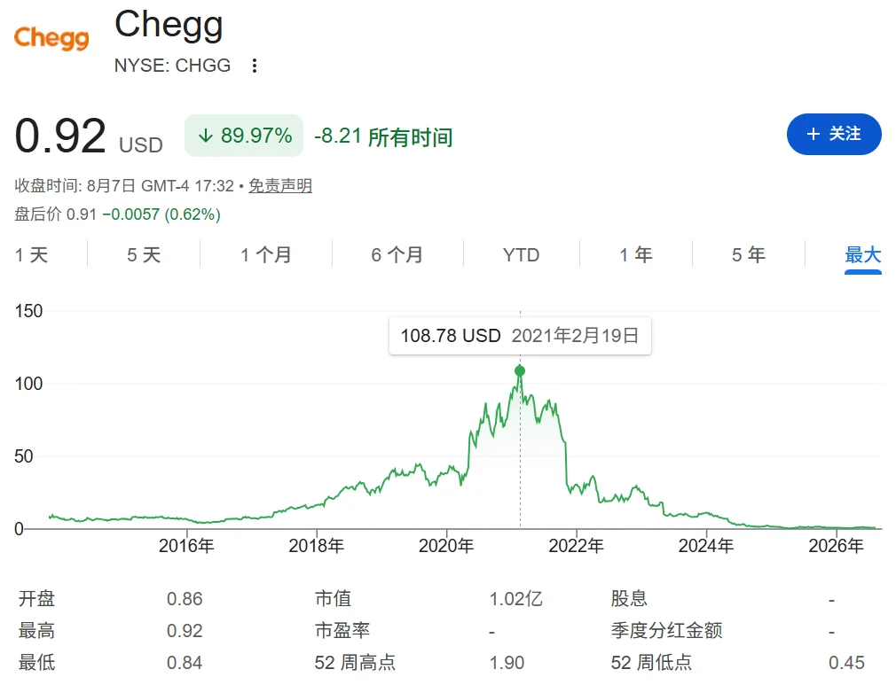 Stack Overflow快死了！新提问竟比内测时还少