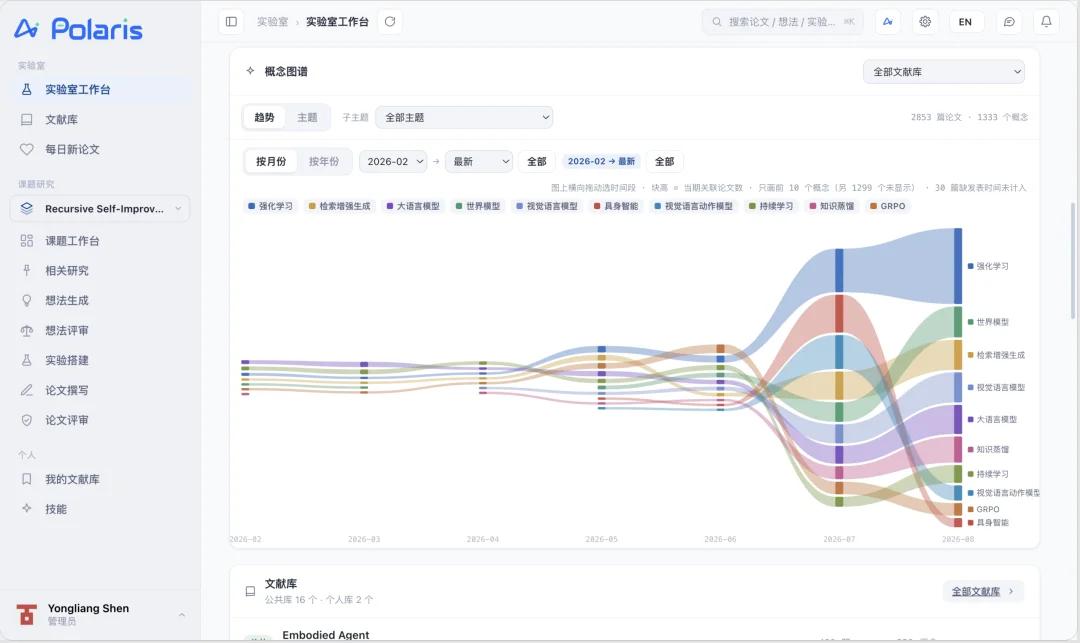 浙大团队开源AI科研智能体Polaris：让AI与你一起做研究