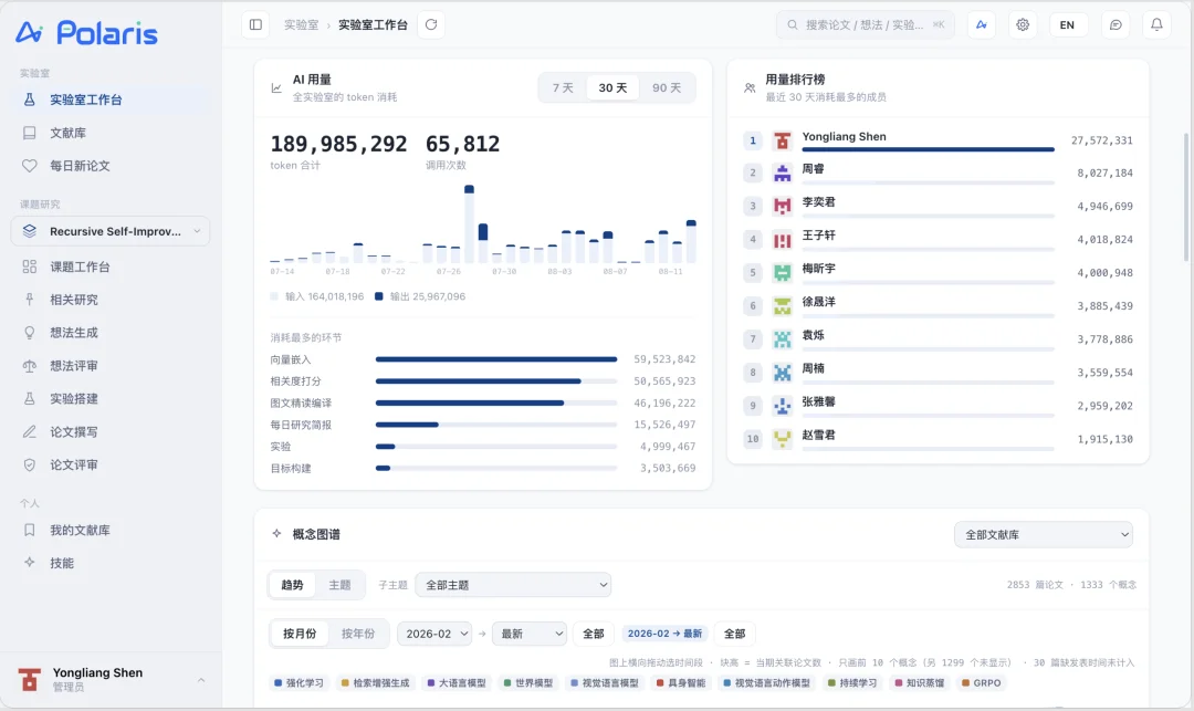 浙大团队开源AI科研智能体Polaris：让AI与你一起做研究