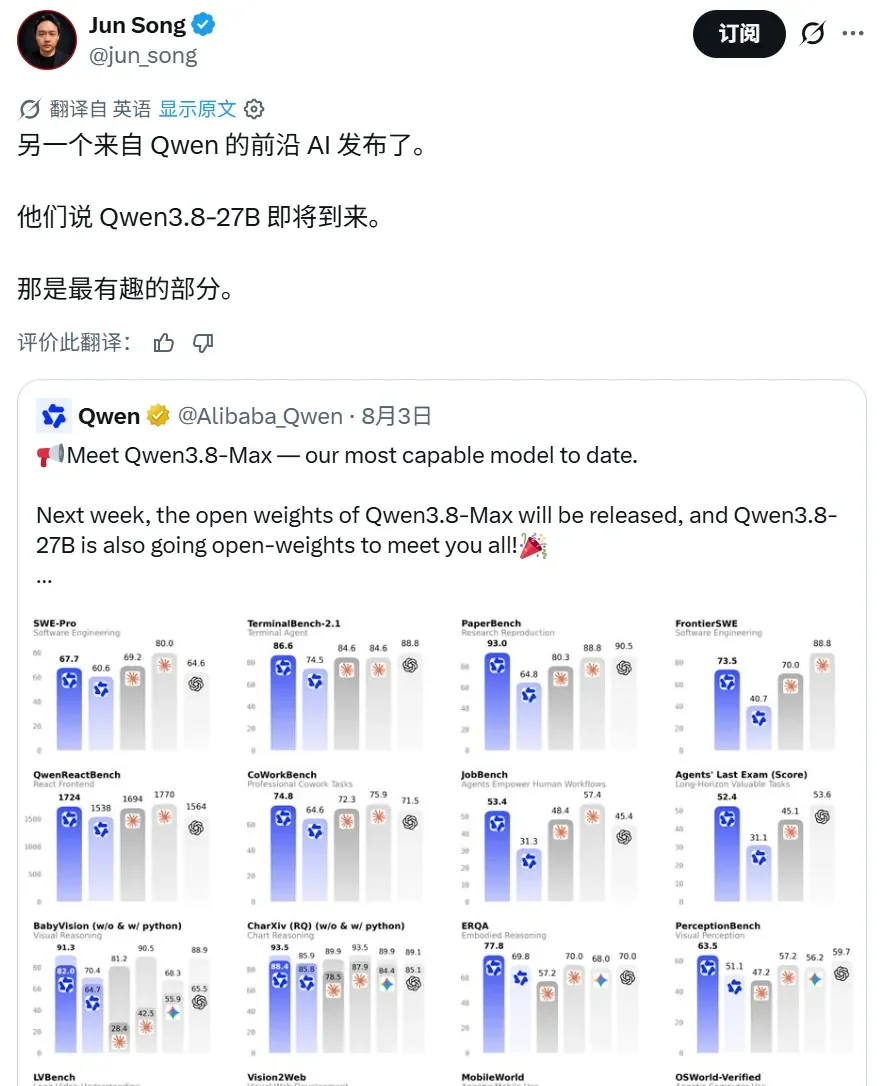 新模型的斩杀线！Qwen3.8-27B开源，本地AI这次真不一样