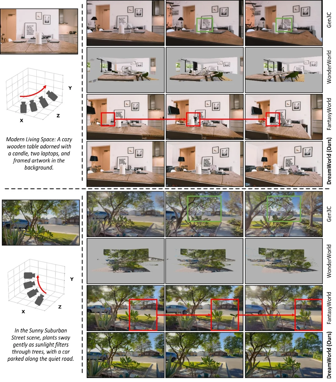 用3D几何先验驱动视频扩散，实现更一致的世界生成