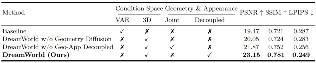 用3D几何先验驱动视频扩散，实现更一致的世界生成