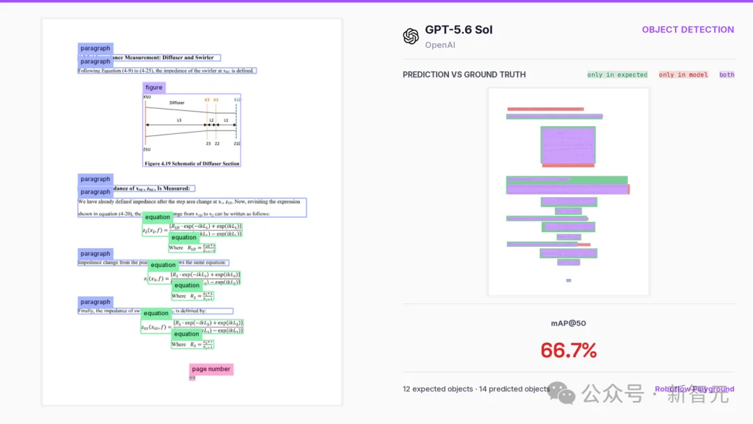 GPT-5.6 Sol暴涨3倍,OpenAI最强视觉AI登顶!