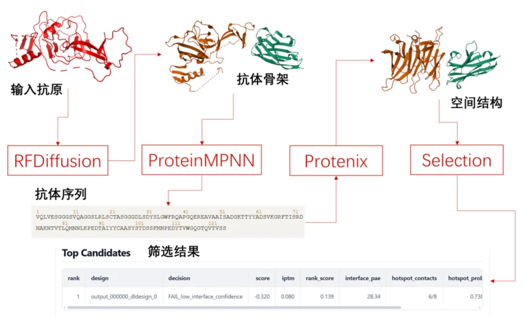 ScienceDiscovery发布：零科研幻觉的一站式AI工作台，BiomniBench-DA验证效果业界SOTA