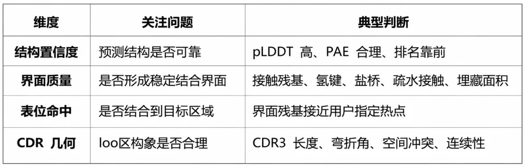 ScienceDiscovery发布：零科研幻觉的一站式AI工作台，BiomniBench-DA验证效果业界SOTA