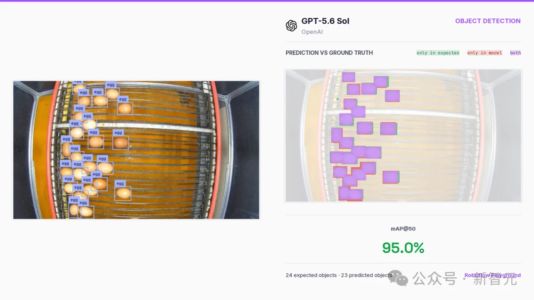 GPT-5.6 Sol暴涨3倍,OpenAI最强视觉AI登顶!