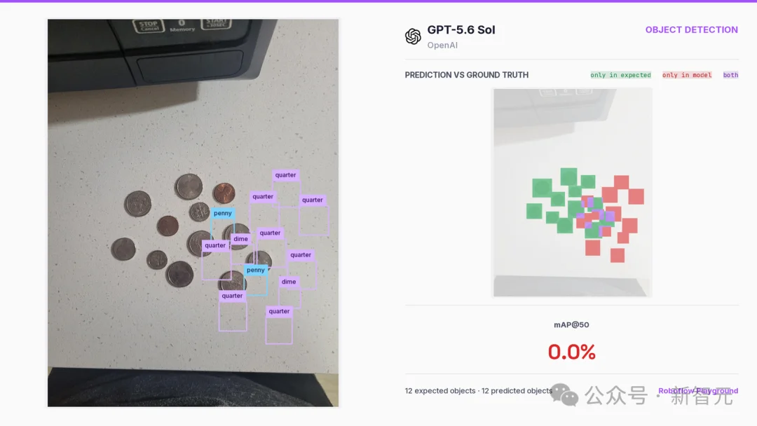 GPT-5.6 Sol暴涨3倍,OpenAI最强视觉AI登顶!