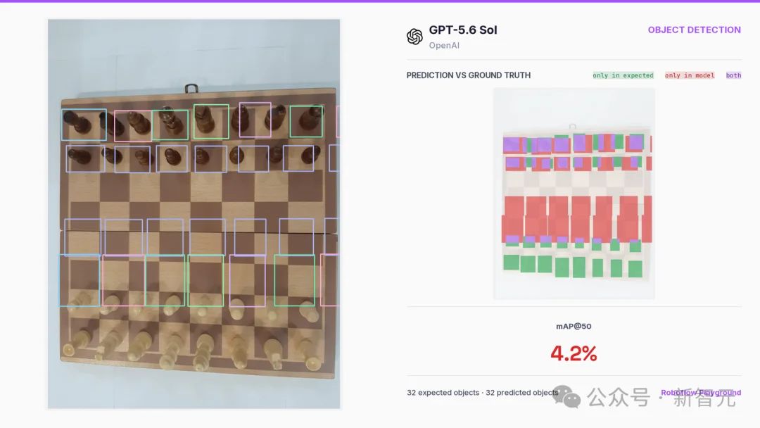 GPT-5.6 Sol暴涨3倍,OpenAI最强视觉AI登顶!