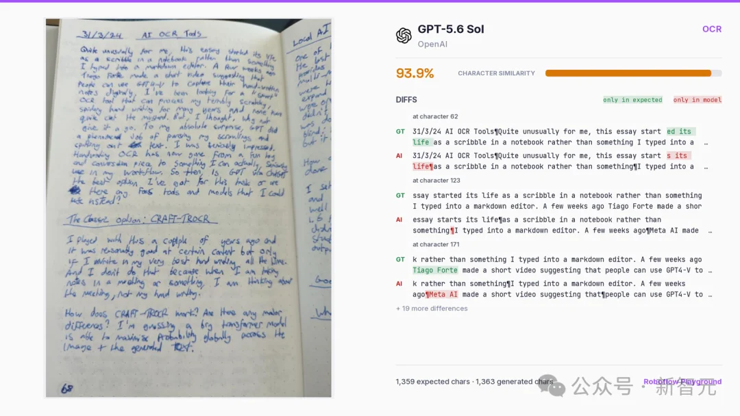 GPT-5.6 Sol暴涨3倍,OpenAI最强视觉AI登顶!