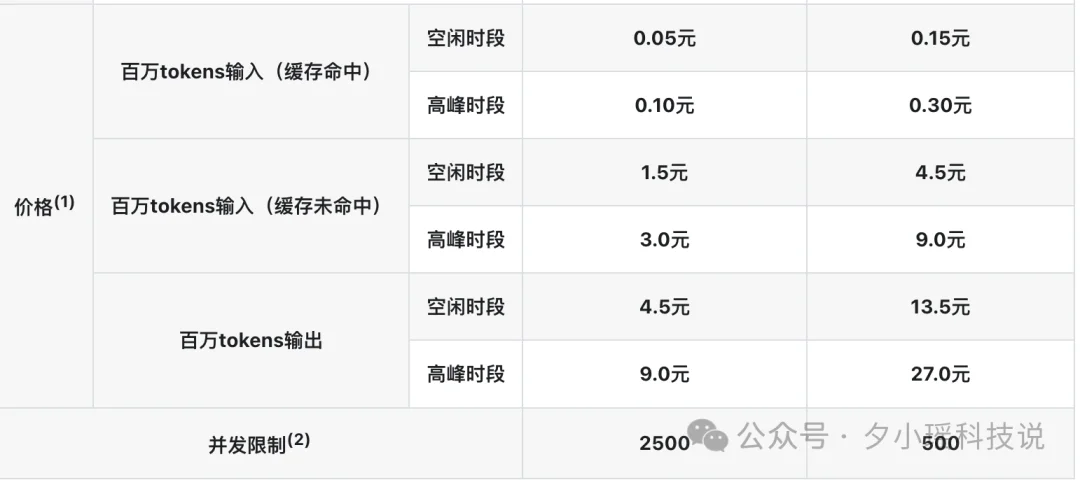 DeepSeek V4 Pro被曝思维链突变,消失的满血版回来了?