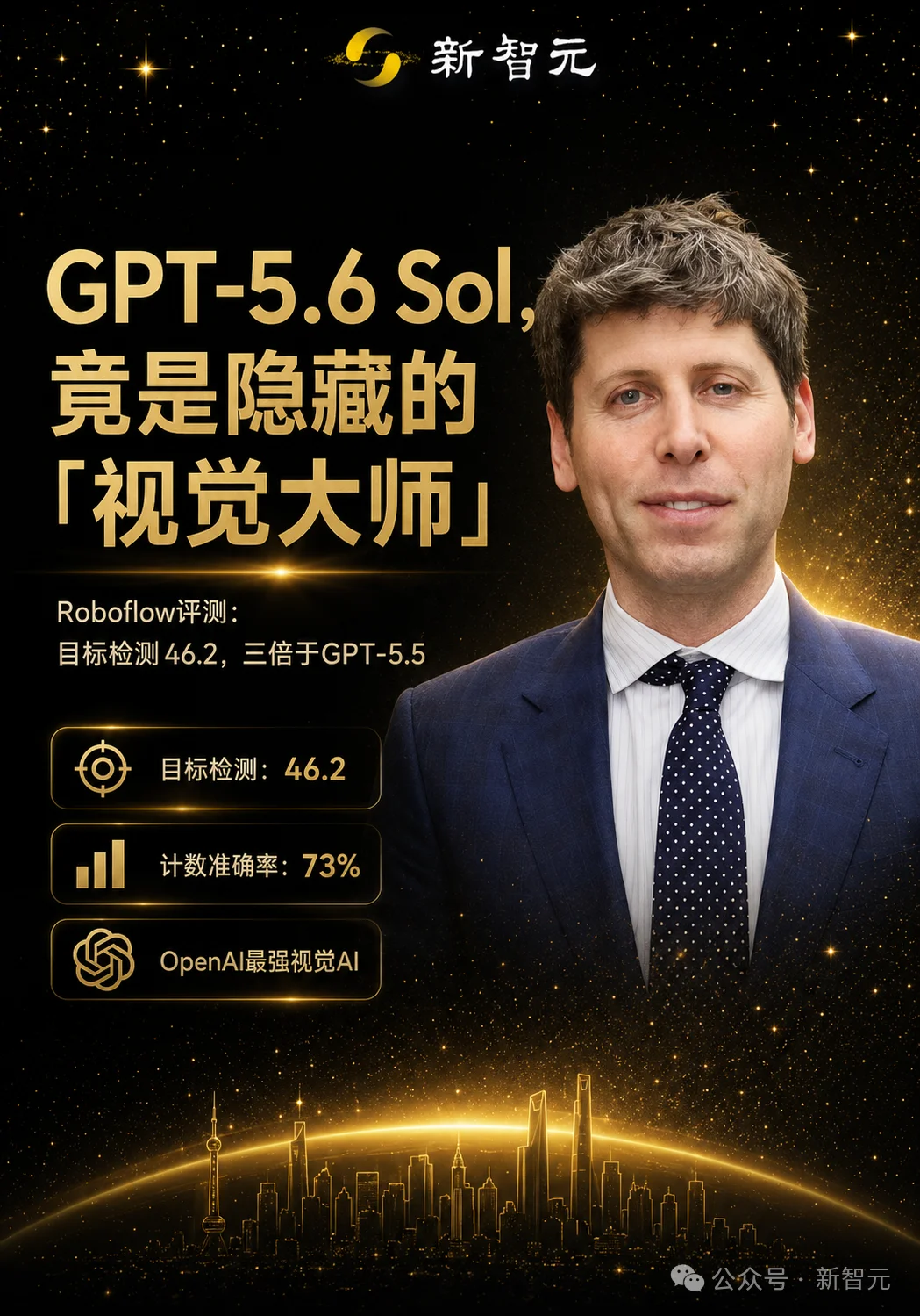 GPT-5.6 Sol暴涨3倍,OpenAI最强视觉AI登顶!