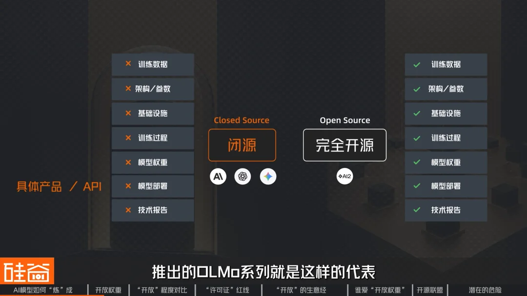 从DeepSeek、Kimi到“黄仁勋联盟”：AI模型开源，到底“开”了什么？