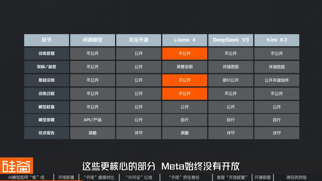 从DeepSeek、Kimi到“黄仁勋联盟”：AI模型开源，到底“开”了什么？